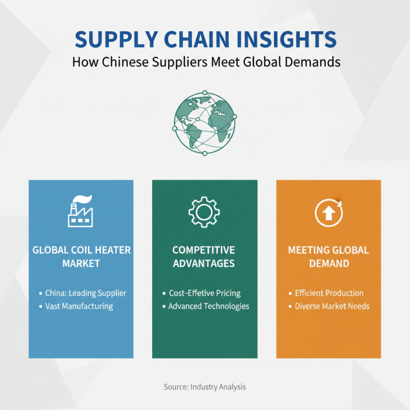 China Top Coil Heater Suppliers for Global Buyers?