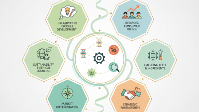 How to Source Innovative Food Products in 2026?