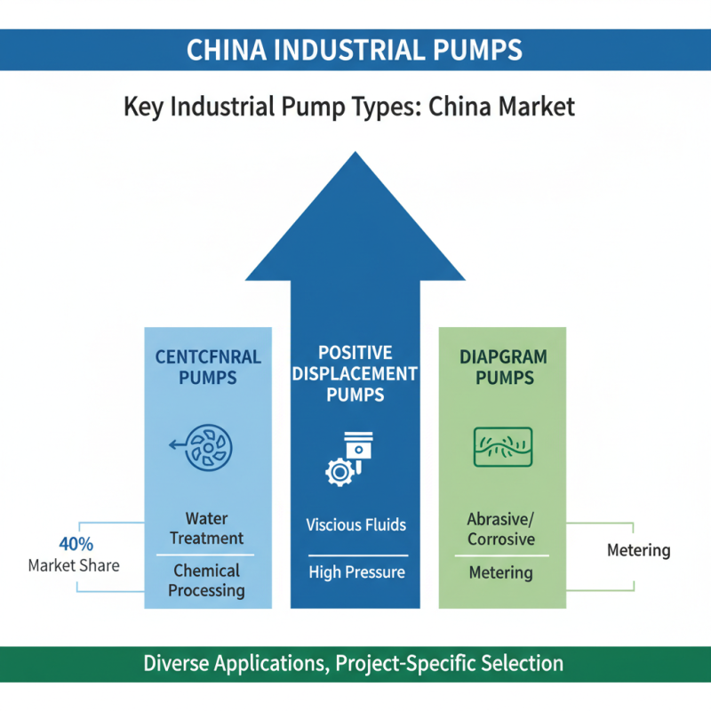 Top Industrial Pumps in China What Buyers Need to Know?