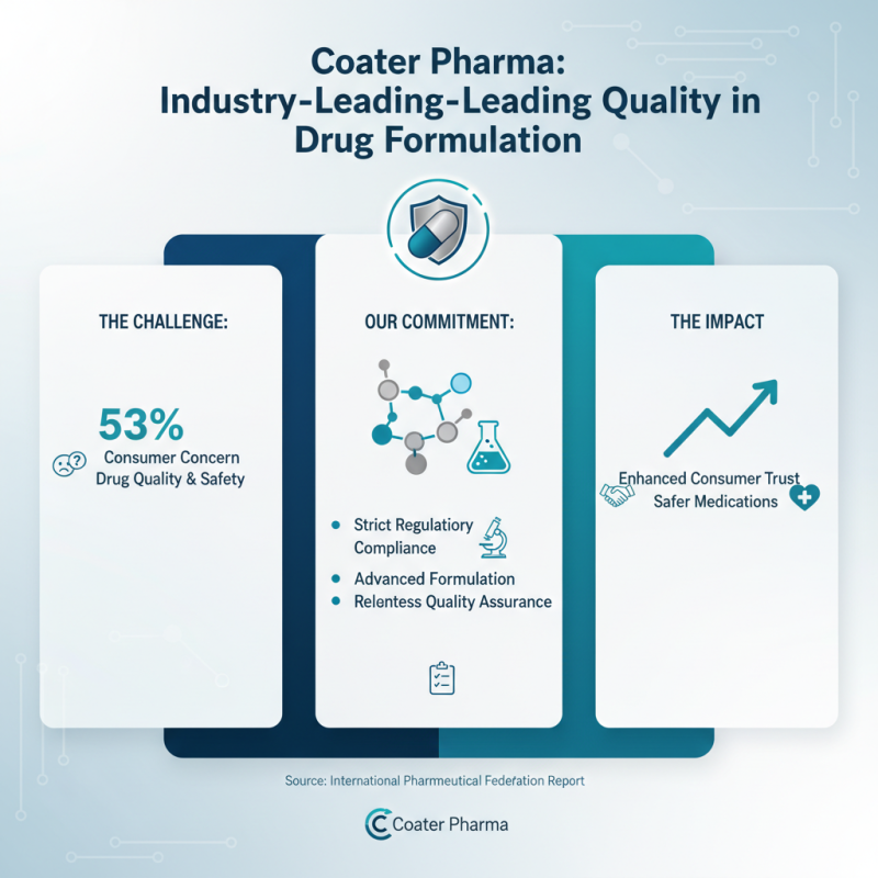 Why Choose Coater Pharma for Your Pharmaceutical Needs?