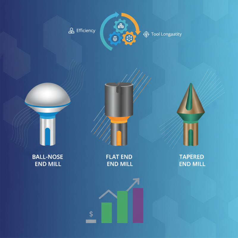China Best Cnc End Mill Types for Precision Machining?