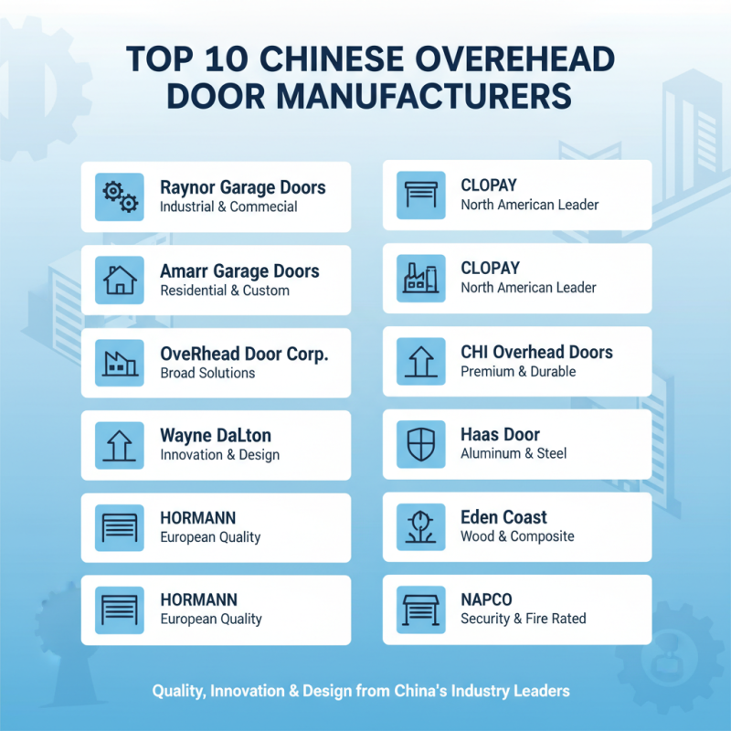 China Top 10 Call Overhead Door Manufacturers You Need to Know?