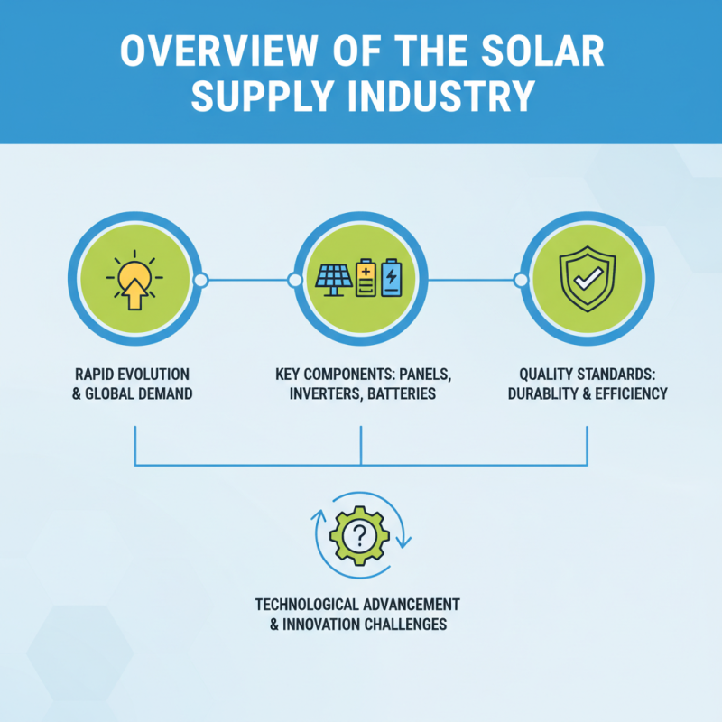 Top 10 Solar Supply Companies You Need to Know?