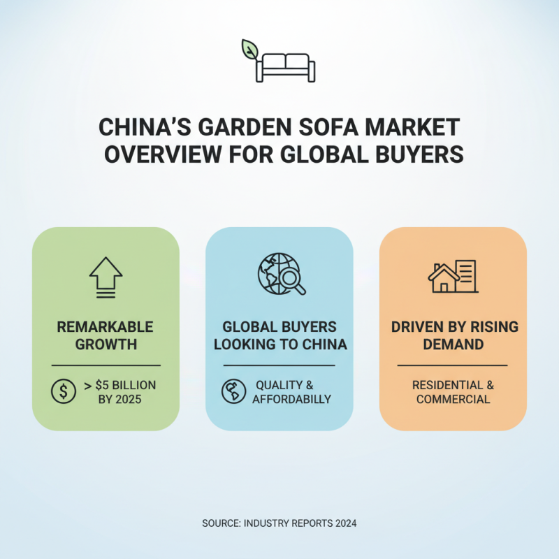 China Best Garden Sofa Options for Global Buyers Today?