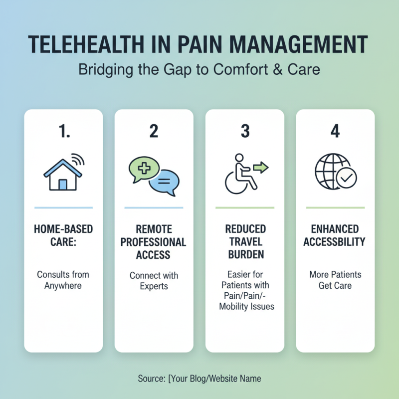 2026 Top Trends in Pain Management Featuring Breg Polar Care Cube?