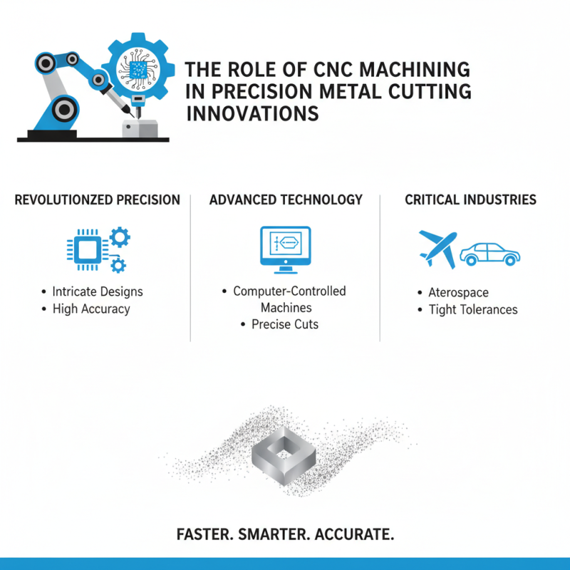 China Top 10 Precision Metal Cutting Technologies and Innovations?