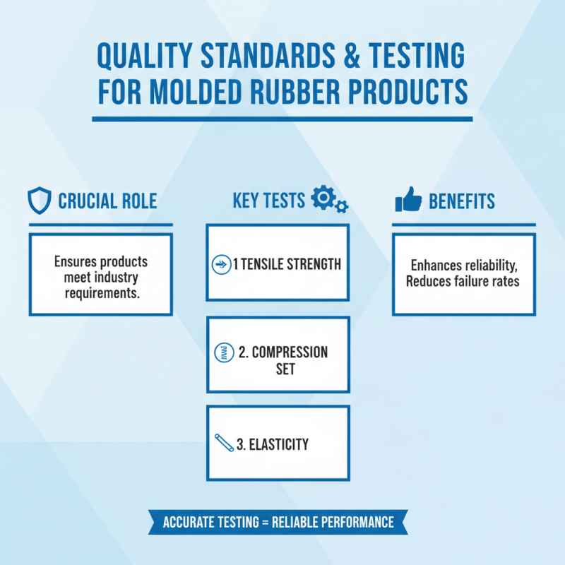 2026 Best Molded Rubber Components for Global Buyers?