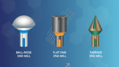 China Best Cnc End Mill Types for Precision Machining?
