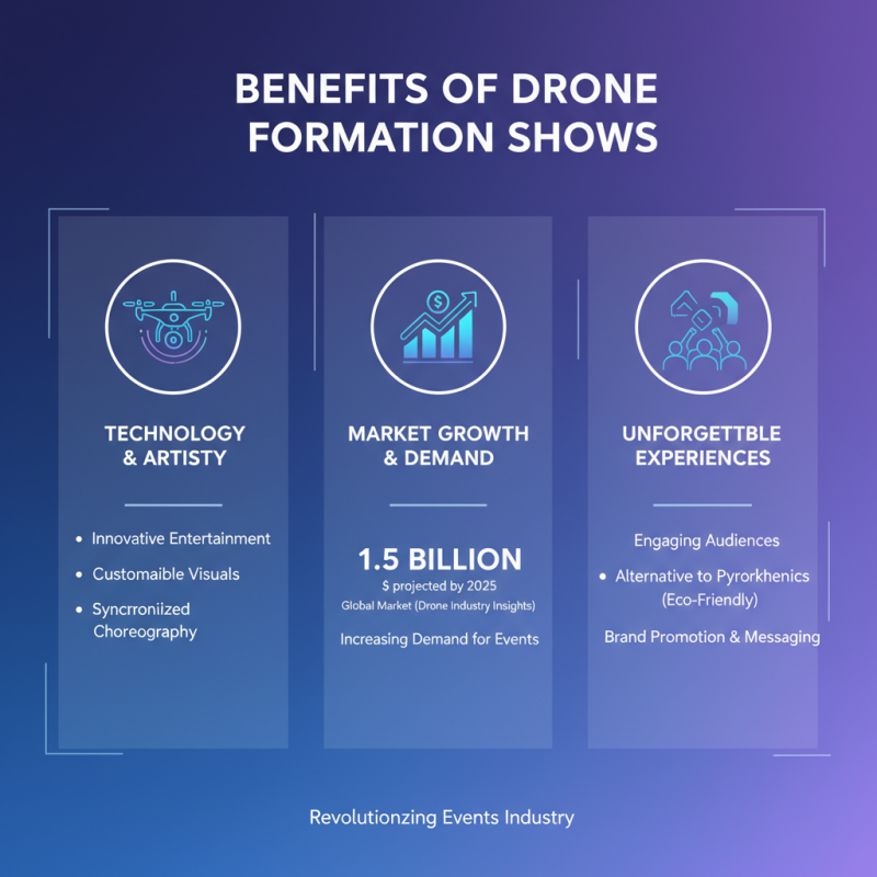 Top 10 Benefits of Drone Formation Show for Events