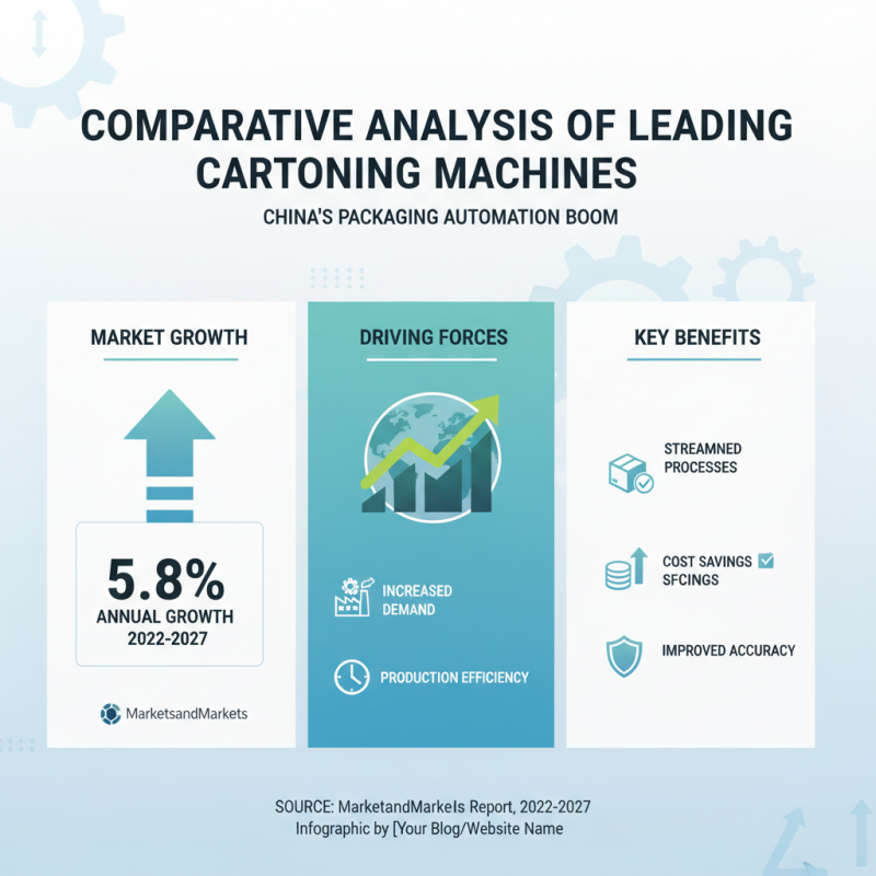 Top 10 Cartoning Machines in China for Global Buyers?