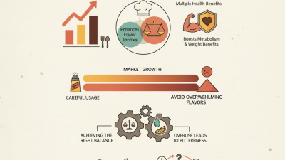 Why Choose Pure Capsaicin Powder for Your Culinary Needs?