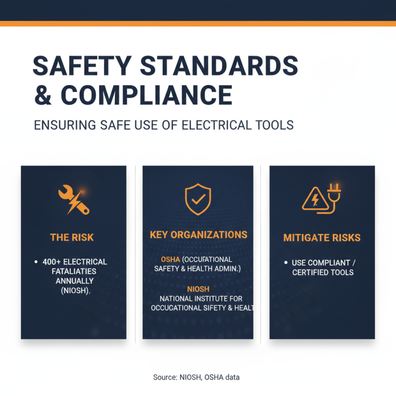 How to Choose the Best Electrical Tools for Your Projects?