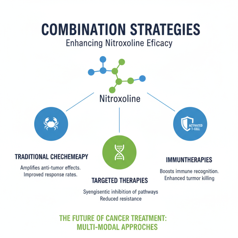 Top 10 Effective Nitroxoline Cancer Treatment Strategies?