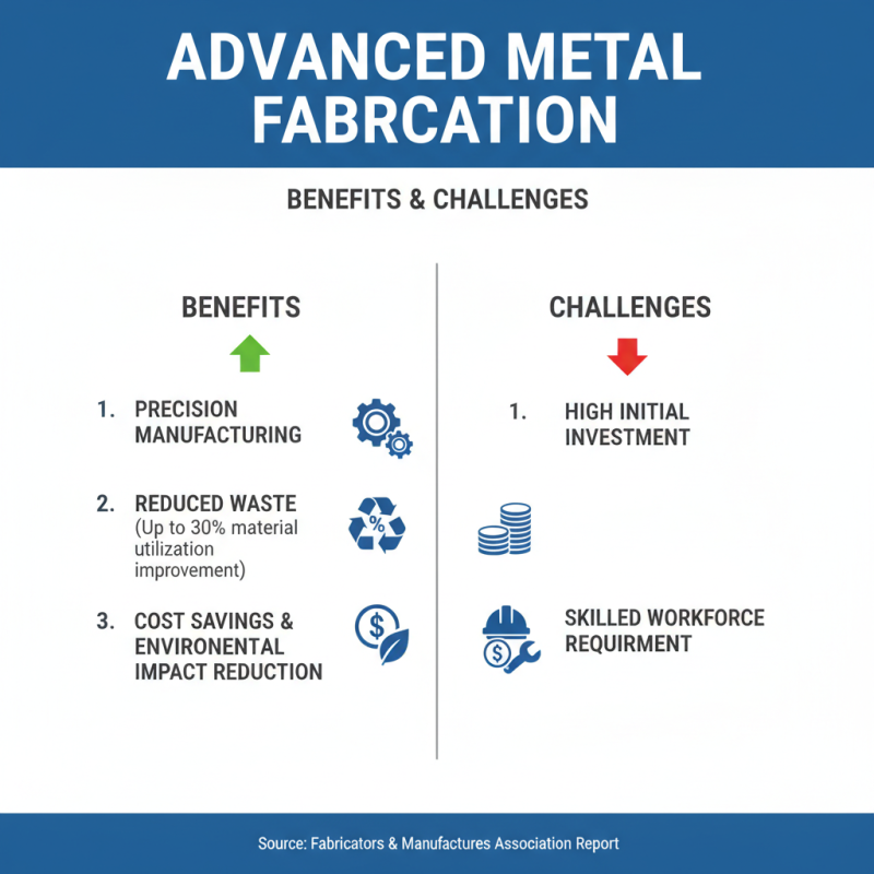 What is Advanced Metal Fabrication and Machine Technology?