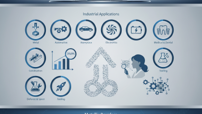 Top 10 Uses of Metallic Powders in Industry Today?