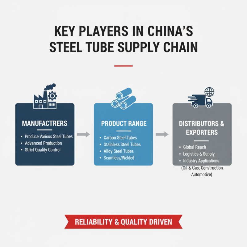 China Top Steel Tube Suppliers for Global Buyers?