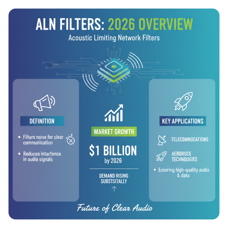 What Are the Best ALN Filter Options for 2026?