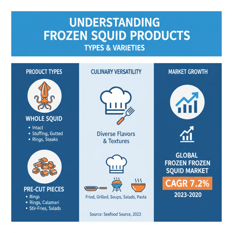 What is Frozen Squid Products and How to Buy Them?