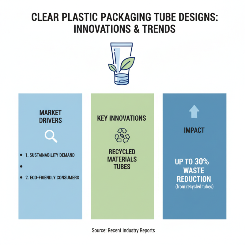 China Best Clear Plastic Packaging Tubes for Global Buyers?