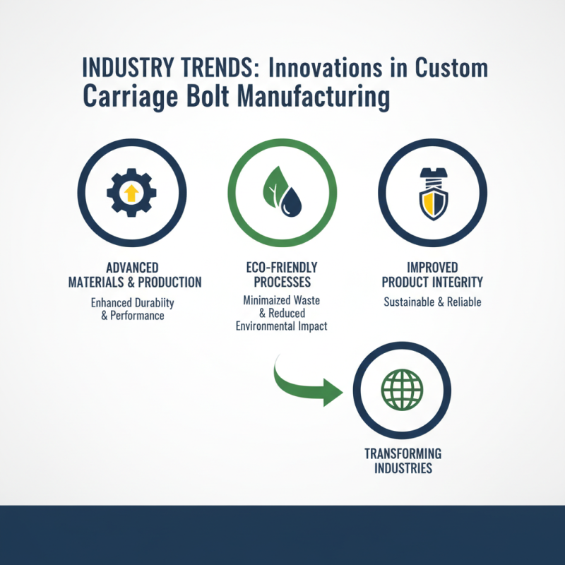 Top 10 Custom Carriage Bolts You Need for Your Projects?