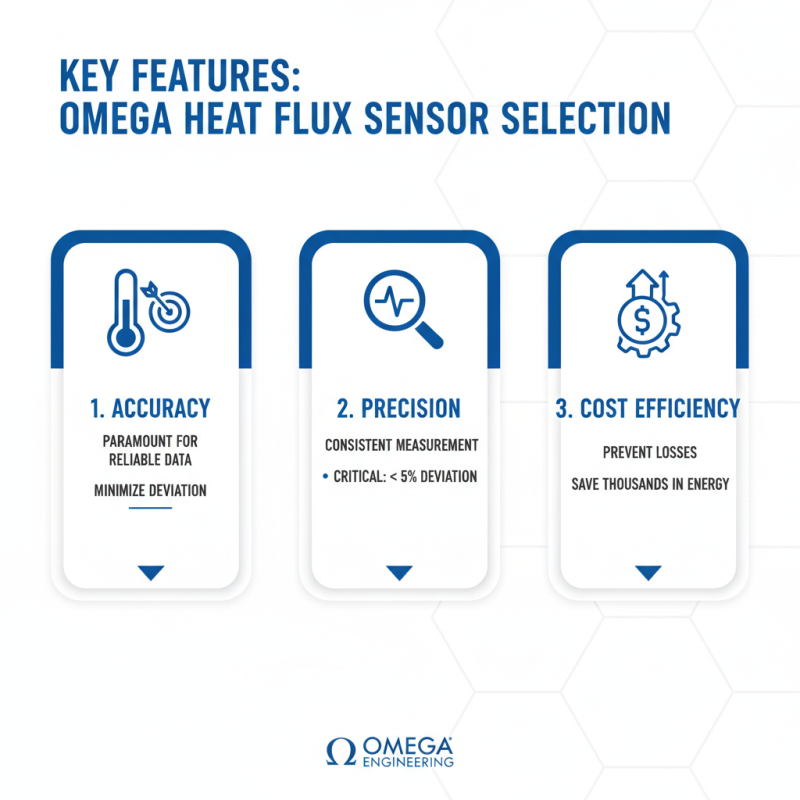 What is the Best Omega Heat Flux Sensor for Industrial Use?