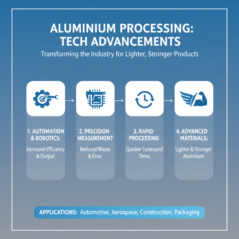 Top 10 Aluminium Solutions for Global Buyers Today?