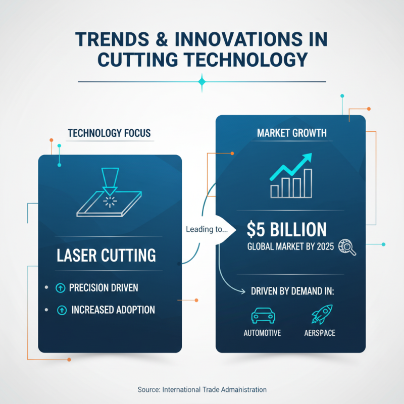 Top Cutting Equipment Types for Efficient Material Processing?