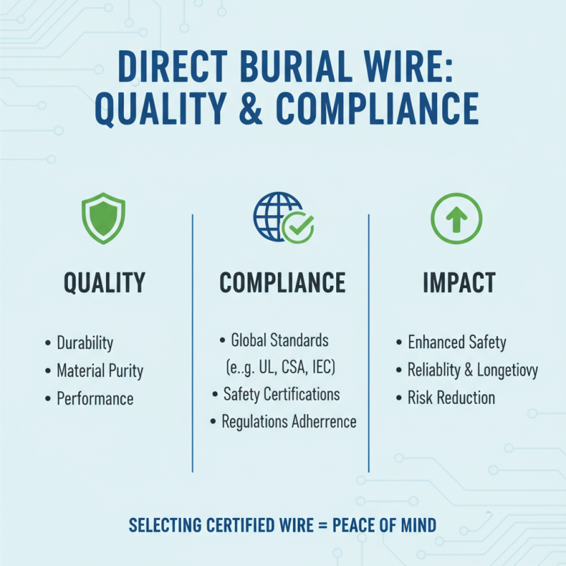 2026 Top Direct Burial Wire Buying Guide for Global Buyers?