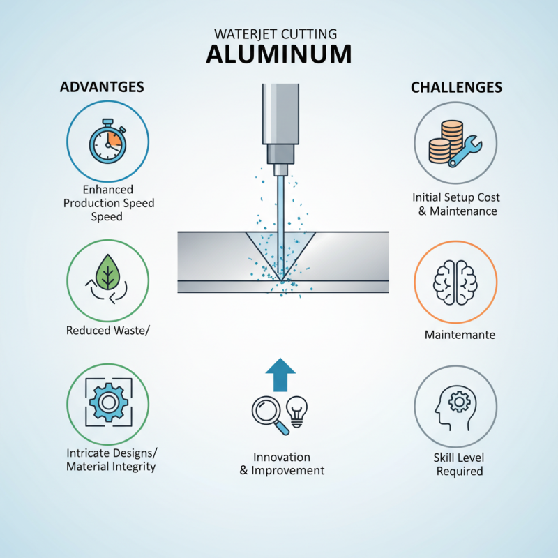 What is Waterjet Cutting Aluminum and How Does It Work?