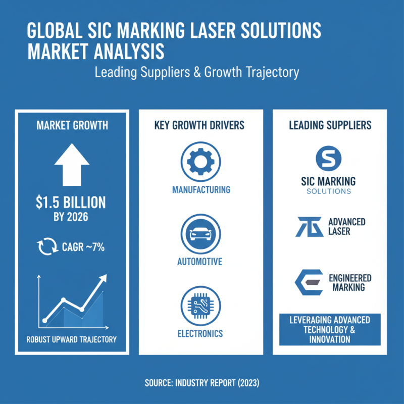 2026 Best SIC Marking Laser Solutions for Global Buyers?