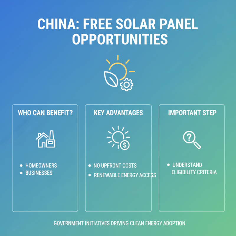 China Best Solar Panels Installed for Free Opportunities and Benefits?