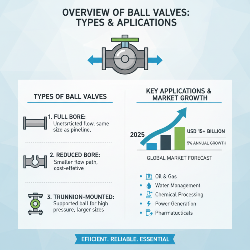 Top 10 Ball Valves You Should Consider for Global Sourcing?