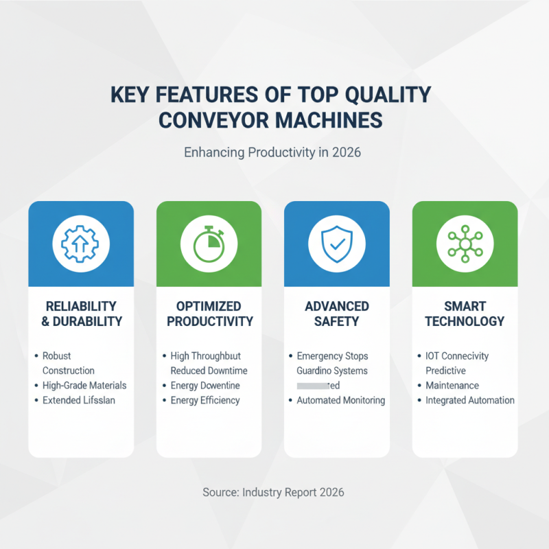 Top Quality Conveyor Machines for Global Buyers in 2026?