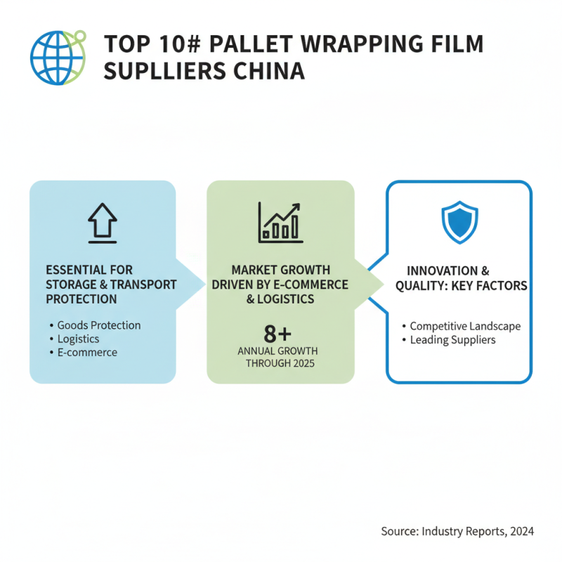 Top 10 Pallet Wrapping Film Suppliers in China for Global Buyers?