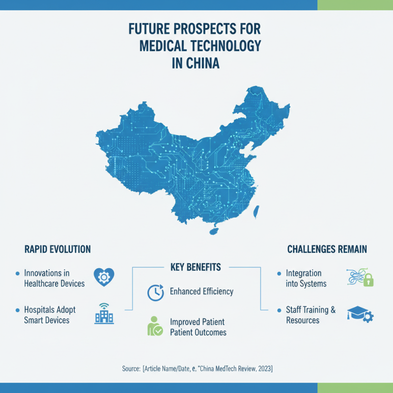 China Best Medical Devices for Healthcare Innovation and Growth?