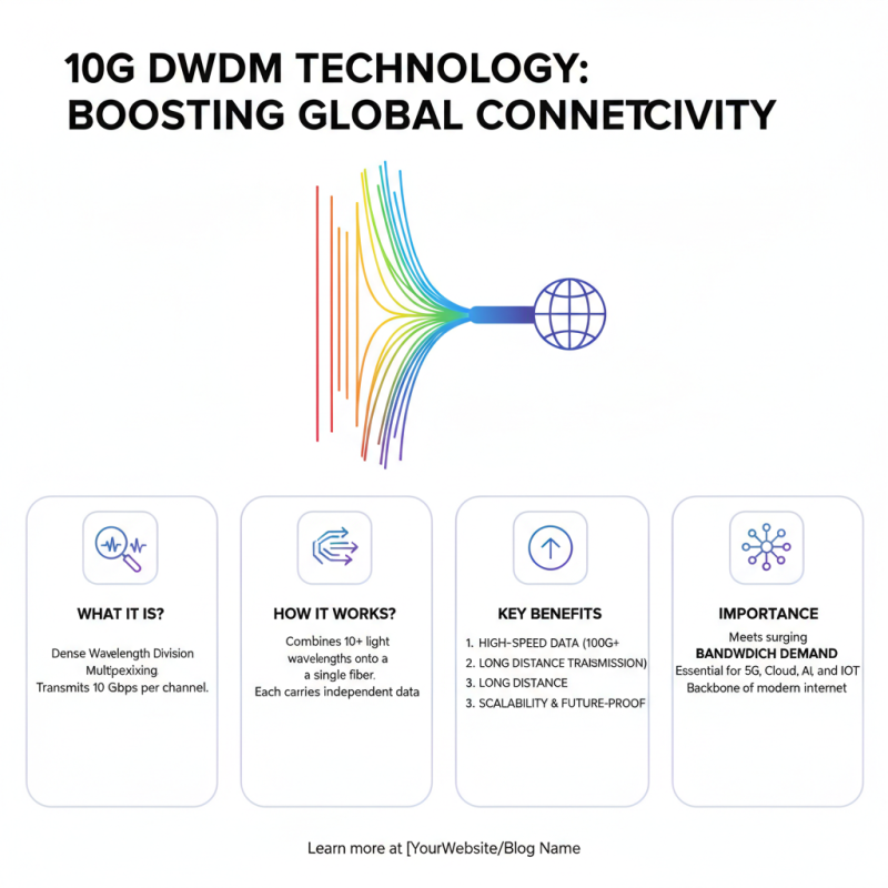 China Top 10 10G DWDM 80km Solutions for Global Buyers?