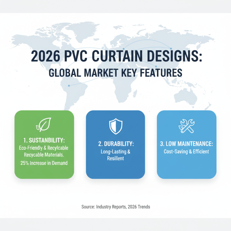 2026 Top PVC Curtain Trends for Global Buyers What to Know