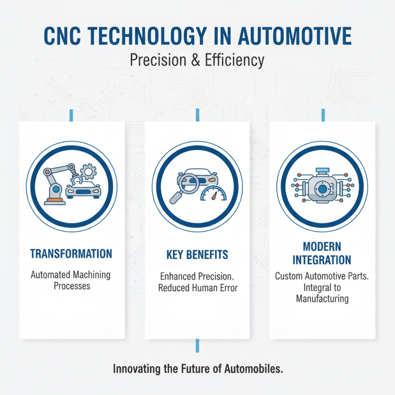10 Best Automotive CNC Parts You Should Know?
