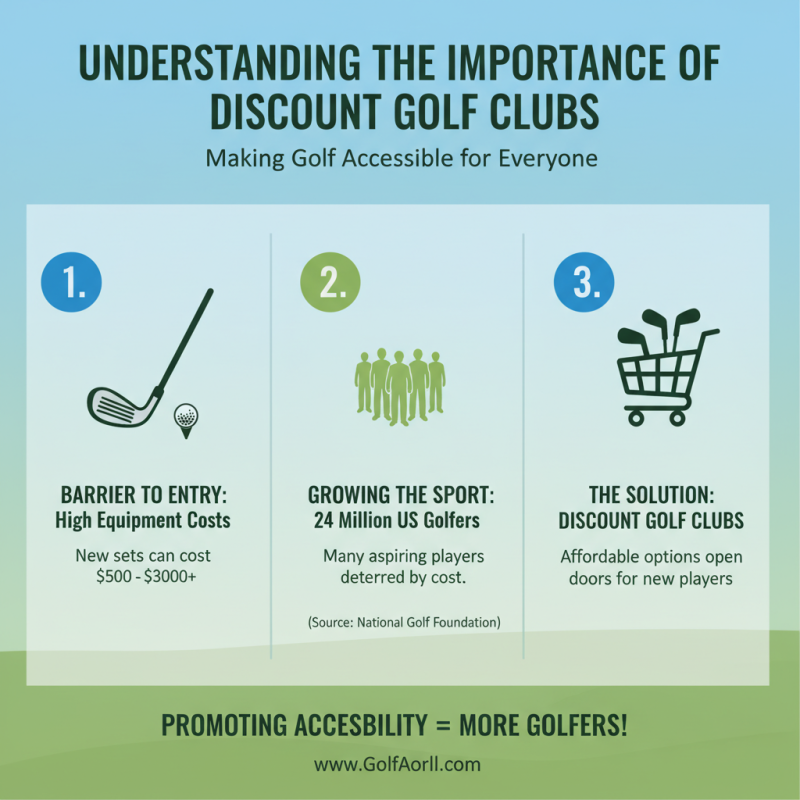 Best Tips for Finding Discount Golf Clubs Today?