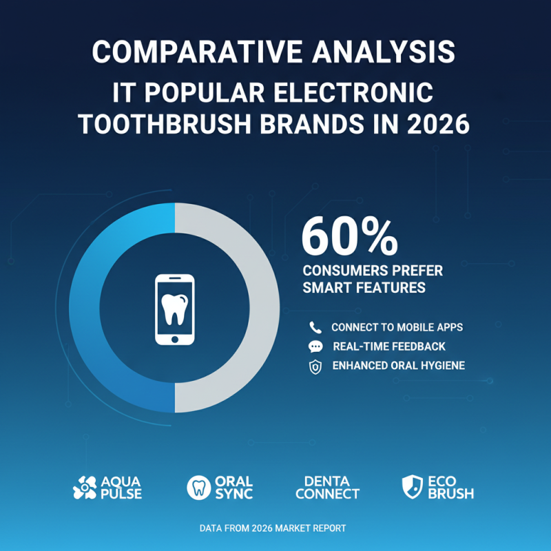 2026 Top Electronic Toothbrush Types You Need to Know?