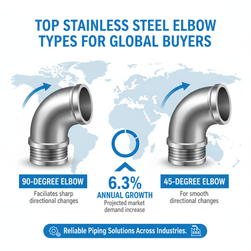 Top Stainless Steel Elbow Types for Global Buyers？