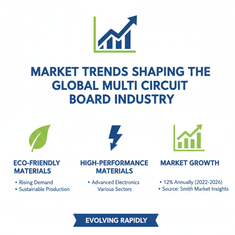 Top Multi Circuit Boards for Global Buyers in 2026?