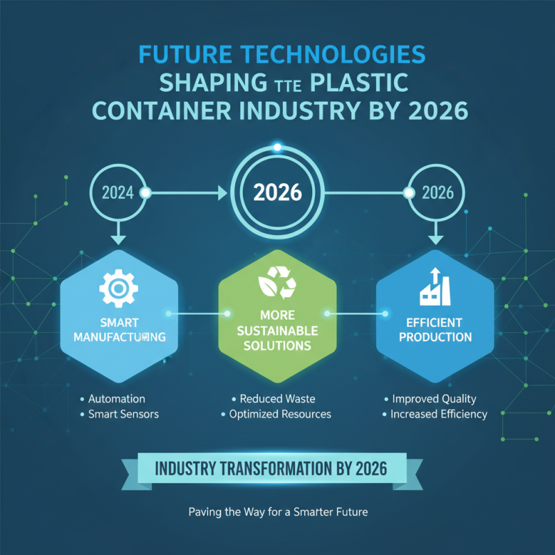 2026 Best Plastic Containers for Global Buyers to Consider?