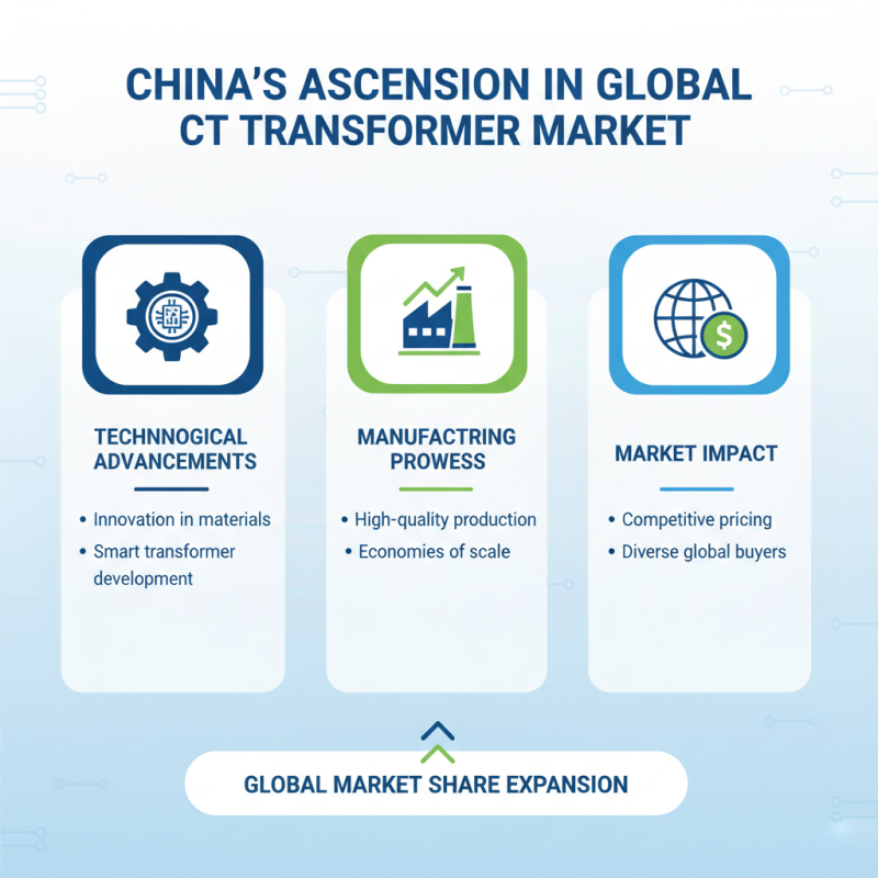 China Best Ct Transformer for Global Buyers in 2026?