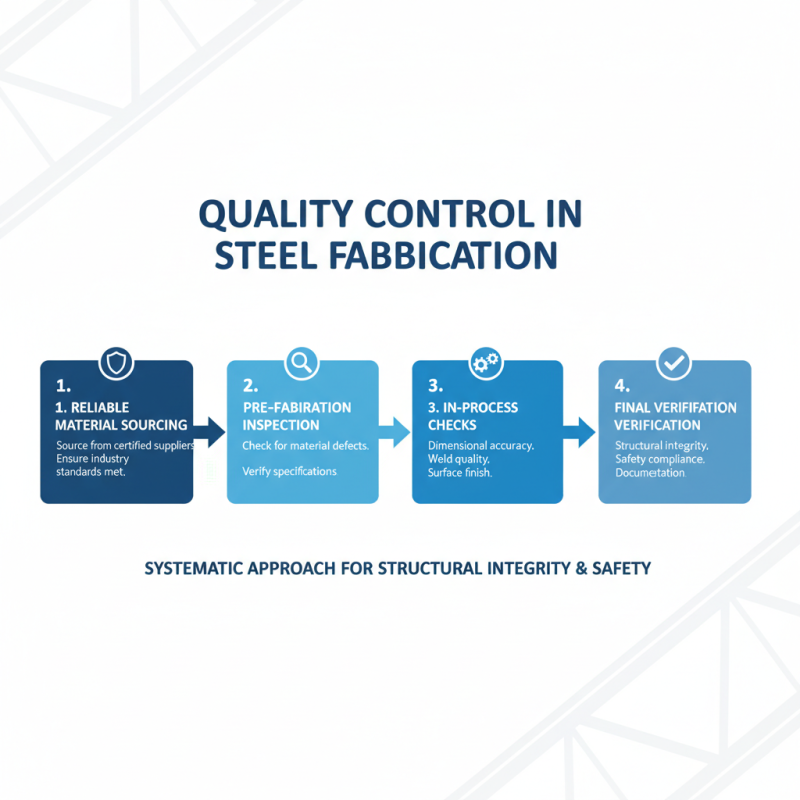 Top 10 Tips for Successful Structural Steel Fabrication?