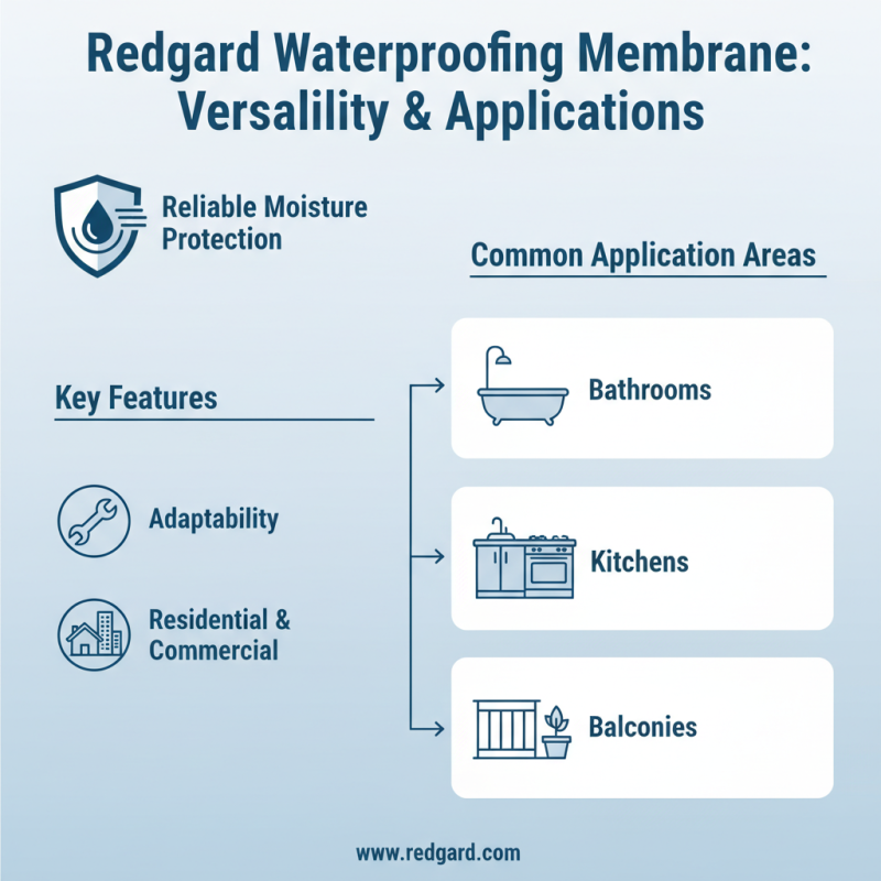 Why Choose Redgard Waterproofing Membrane for Your Projects?