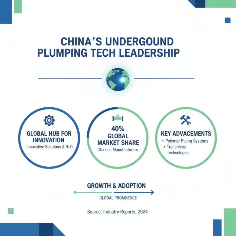 China Top Underground Plumbing Solutions for Global Buyers?