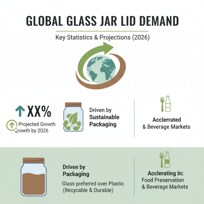 Top Glass Jar Sealing Lids for Global Buyers in 2026?
