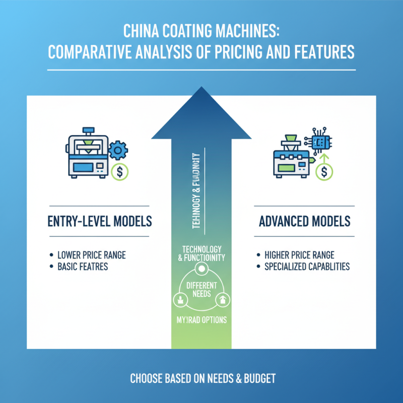 Top Coating Machines in China for Global Buyers?