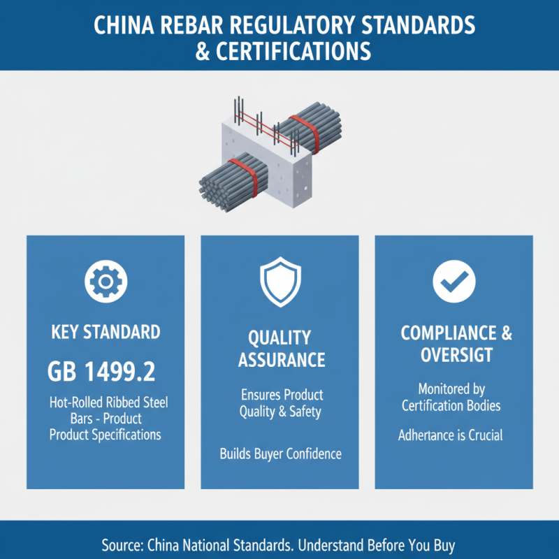 China Best Reinforcement Steel Rebar Buyers Guide for Quality Products